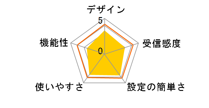 KD-199 [ubN]̃[U[r[