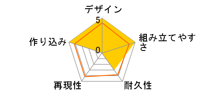 M.S.G���f�����O�T�|�[�g�O�b�Y ���J�T�v���C03 �v���y�����g�^���N �p�̃��[�U�[���r���[