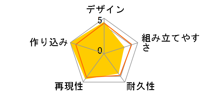 �t���[���A�[���Y�E�K�[�� ������ �� Ver.2�̃��[�U�[���r���[