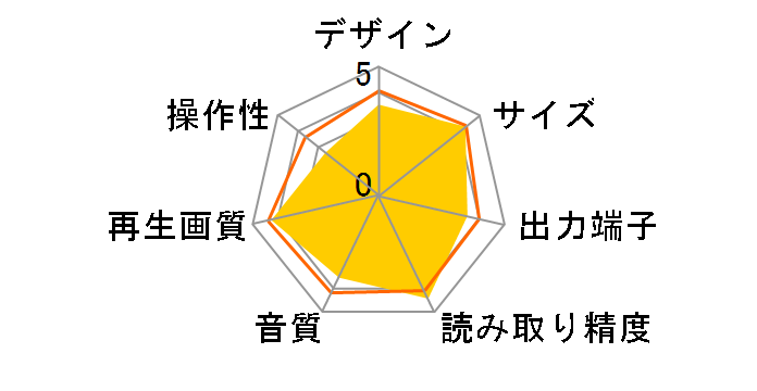 TEES BD-2601�̃��[�U�[���r���[