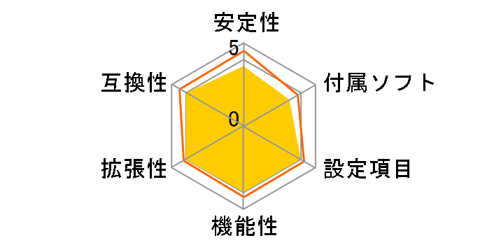 Pro WS X570-ACE�̃��[�U�[���r���[