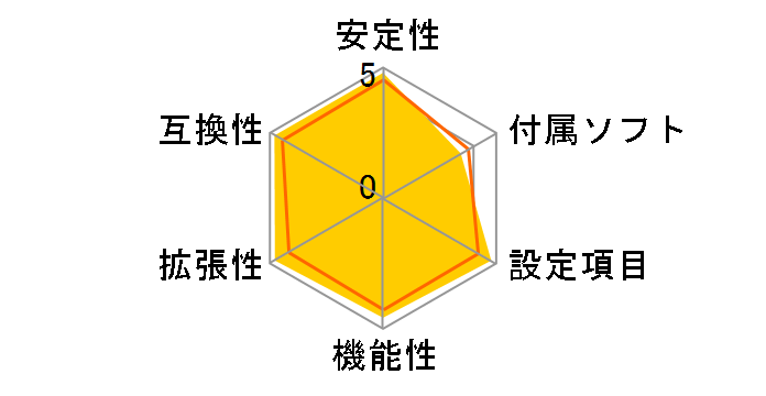 PRIME X570-PRO/CSM�̃��[�U�[���r���[