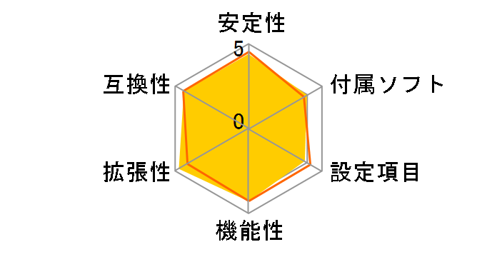 X570 Extreme4�̃��[�U�[���r���[