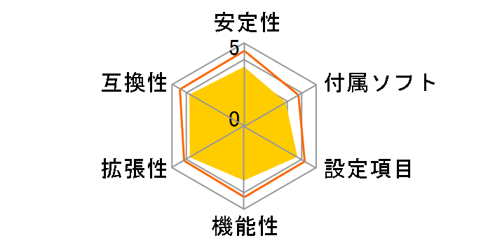 X570 Phantom Gaming 4�̃��[�U�[���r���[