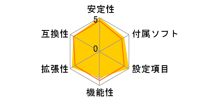 X570 Pro4�̃��[�U�[���r���[