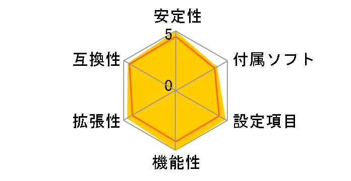 X570 AORUS XTREME [Rev.1.0]�̃��[�U�[���r���[