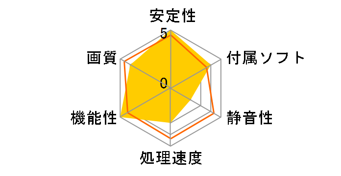 MSI Radeon RX 5700 XT 8G [PCIExp 8GB]�̃��[�U�[���r���[