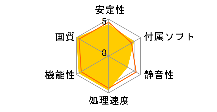 SAPPHIRE RADEON RX 5700 XT 8G GDDR6 HDMI/TRIPLE DP (UEFI) [PCIExp 8GB]�̃��[�U�[���r���[