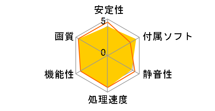 SAPPHIRE RADEON RX 5700 8G GDDR6 HDMI/TRIPLE DP (UEFI) [PCIExp 8GB]�̃��[�U�[���r���[