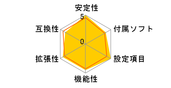 X570GT8�̃��[�U�[���r���[