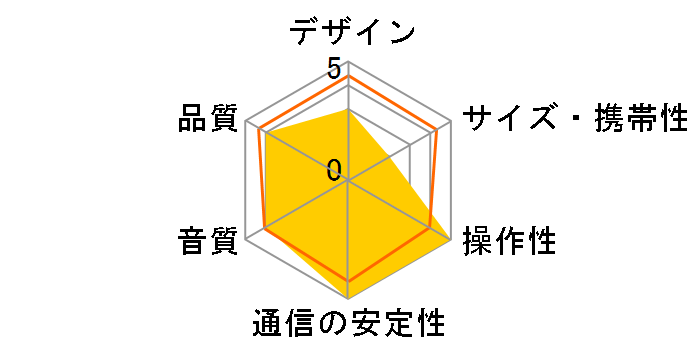 Lenovo Smart Display M10 ZA4T0001JP�̃��[�U�[���r���[