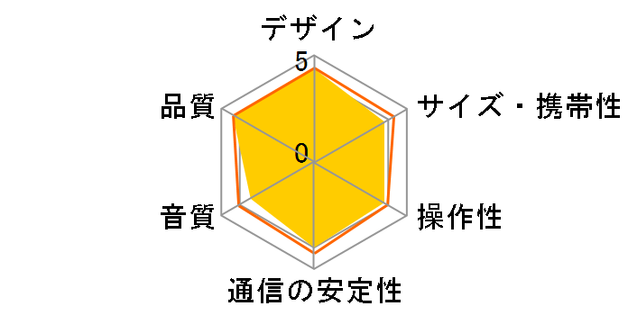 Lenovo Smart Clock ZA4R0007JP�̃��[�U�[���r���[