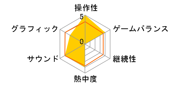 FIFA20 Legacy Edition [Nintendo Switch]�̃��[�U�[���r���[