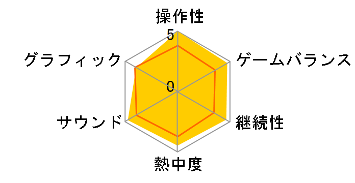 �X�^�[�E�E�H�[�Y �W�F�_�C�F�t�H�[�����E�I�[�_�[ [�ʏ��] [PS4]�̃��[�U�[���r���[