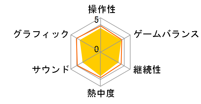 ���[���h�E�E�H�[Z [���{�ꎚ����] [PS4]�̃��[�U�[���r���[