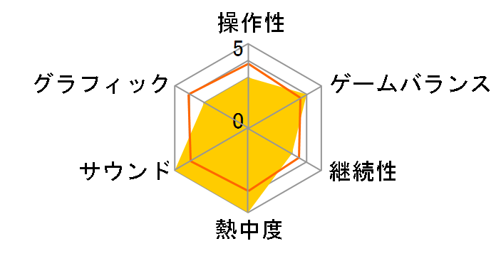 �����X�^�[�n���^�[�F���[���h [Best Price 2019/07/18] [PS4]�̃��[�U�[���r���[