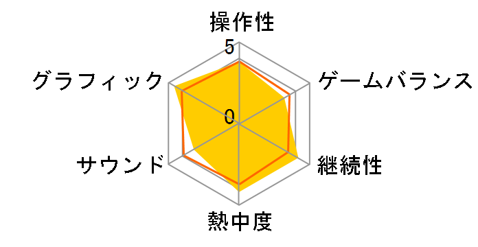 A��Ԃōs����Exp.+ [PS4]�̃��[�U�[���r���[