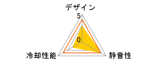 NSF-05/BK�̃��[�U�[���r���[