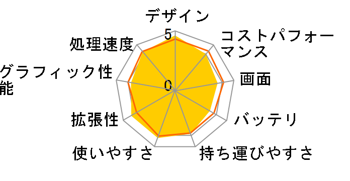 LAVIE Note Standard NS600/NAW PC-NS600NAW [�J�[���z���C�g]�̃��[�U�[���r���[