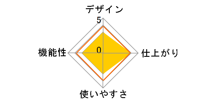 LPD3226N�̃��[�U�[���r���[