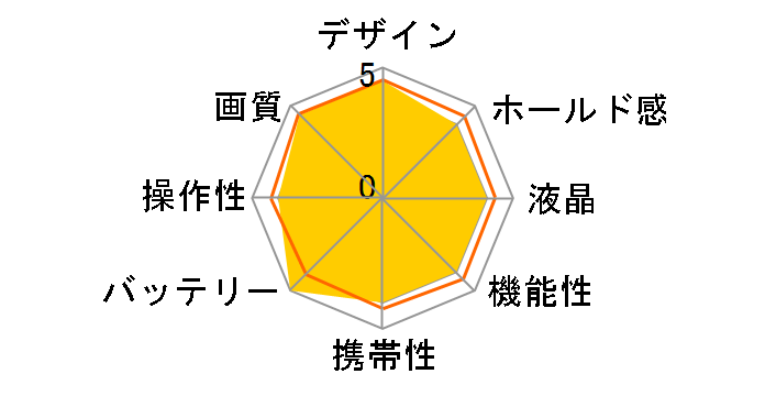 EOS RP RF24-240 IS USM �����Y�L�b�g�̃��[�U�[���r���[