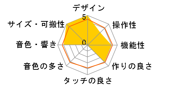 NEUTRON�̃��[�U�[���r���[