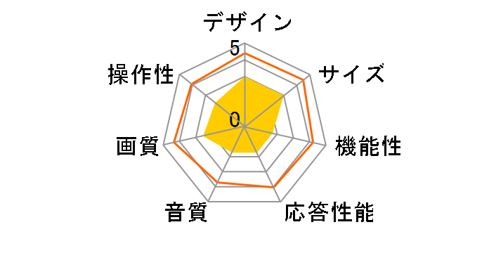 SP-20TV01TW [20�C���`]�̃��[�U�[���r���[