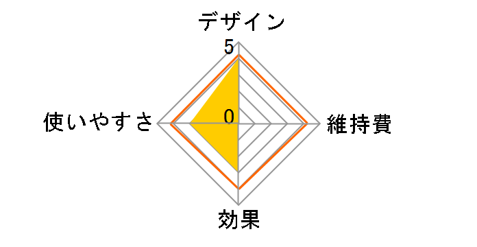 KLC-05Y6�̃��[�U�[���r���[