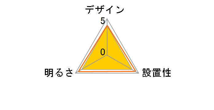 LEC-AH120R�̃��[�U�[���r���[