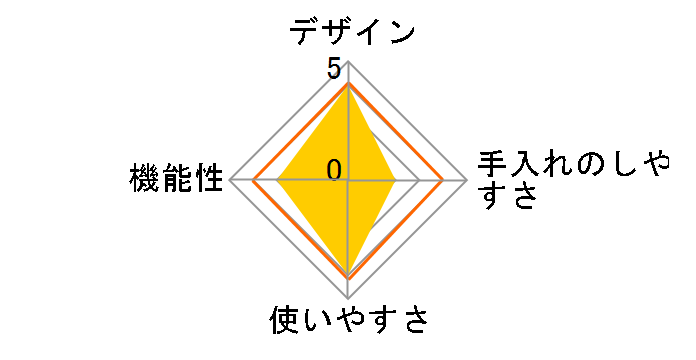 GH-SMKB�̃��[�U�[���r���[