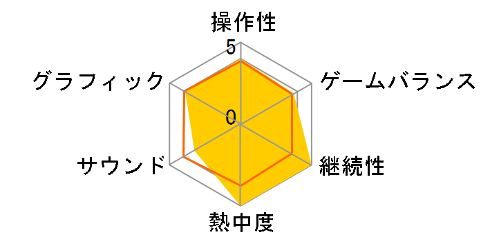 Dead by Daylight �������{�� [Nintendo Switch]�̃��[�U�[���r���[