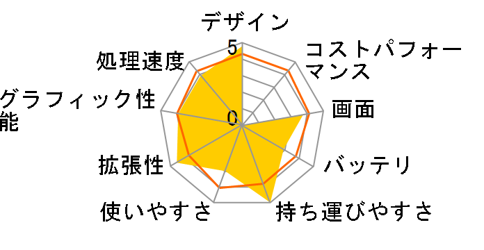 VAIO SX12 VJS12190411B [�u���b�N]�̃��[�U�[���r���[