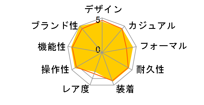 �f�C�g�W���X�g 126234 [�I�C�X�^�[�u���X���b�g �u���b�N]�̃��[�U�[���r���[