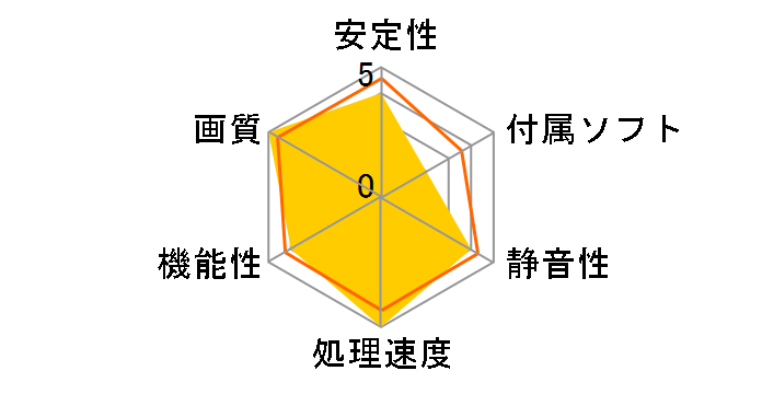 GV-N207SGAMING OC-8GC [PCIExp 8GB]�̃��[�U�[���r���[