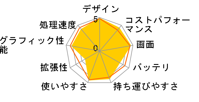 MacBook Air Retina�f�B�X�v���C 1600/13.3 MVFN2J/A [�S�[���h]�̃��[�U�[���r���[