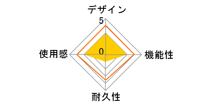 CYBER�EFPS�G�C���T�|�[�g(SWITCH Pro�R���g���[���[�p) CY-NSFASP-MX�̃��[�U�[���r���[