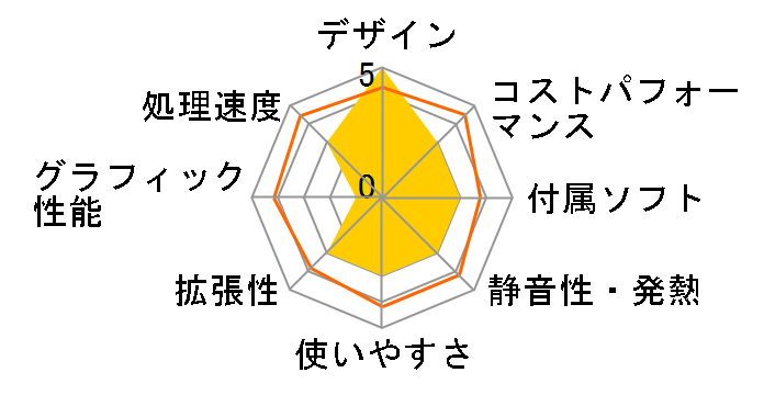 FMV ESPRIMO FH-X/D2 FMVFXD2B�̃��[�U�[���r���[