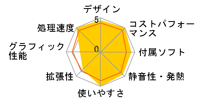 FMV ESPRIMO FH90/D2 FMVF90D2B�̃��[�U�[���r���[