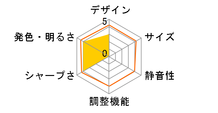 DH3660Z�̃��[�U�[���r���[