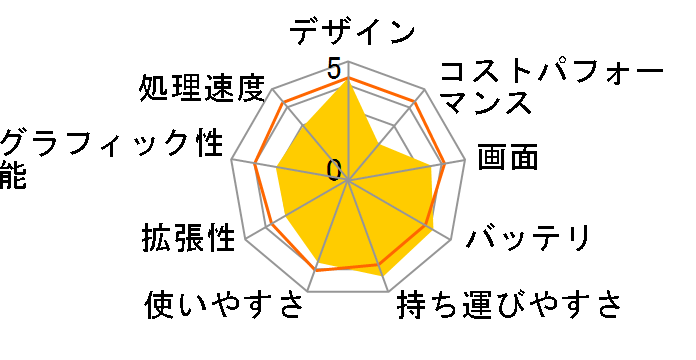 eX.computer note TSNB14UP1�V���[�Y TSNB14UP1WH�̃��[�U�[���r���[