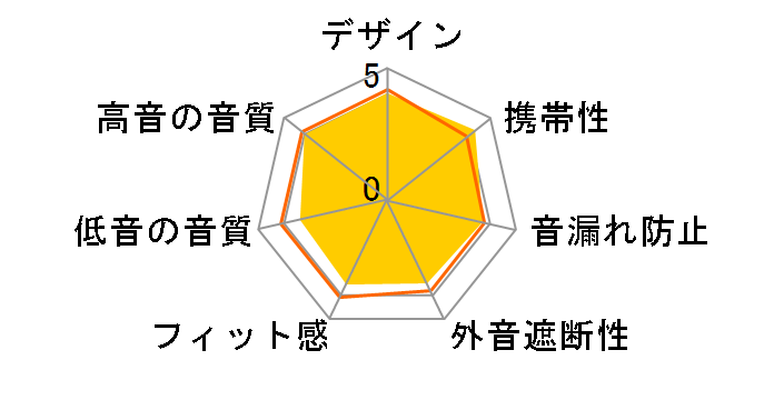 P908BL [�u���[]�̃��[�U�[���r���[