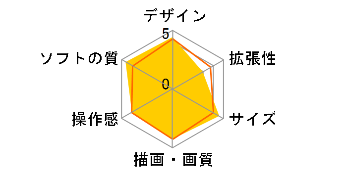 Nintendo Switch Lite �U�V�A���E�U�}�[���^�̃��[�U�[���r���[