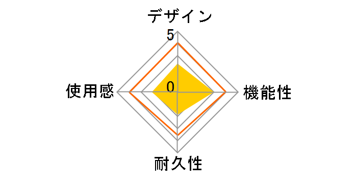 �z���Q�[�~���O�w�b�h�Z�b�g �C���C���[ for Nintendo Switch NSW-159 [�l�I���u���[�E�l�I�����b�h]�̃��[�U�[���r���[