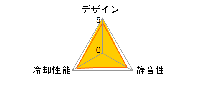 KAZE-FLEX 92mm PWM KF9225FD23-P�̃��[�U�[���r���[