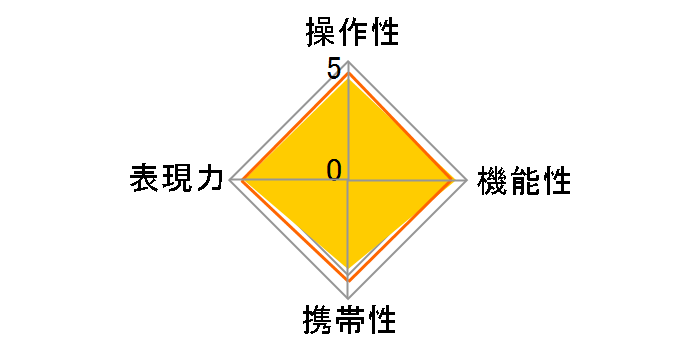 35mm F1.2 DG DN [�\�j�[E�p]�̃��[�U�[���r���[
