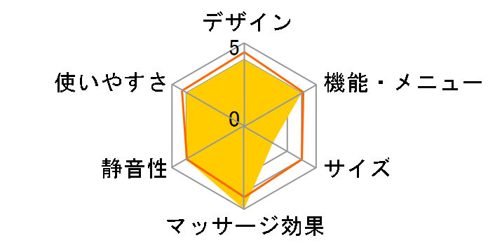 �t�@�~���[���f�B�J���`�F�A �V���A��p ���s�i�XROBO LTE���f�� FMC-LPN30000(L-MS06S)�̃��[�U�[���r���[