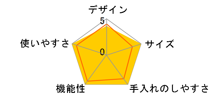 �w���V�I �z�b�g�N�b�N KN-HT16E�̃��[�U�[���r���[