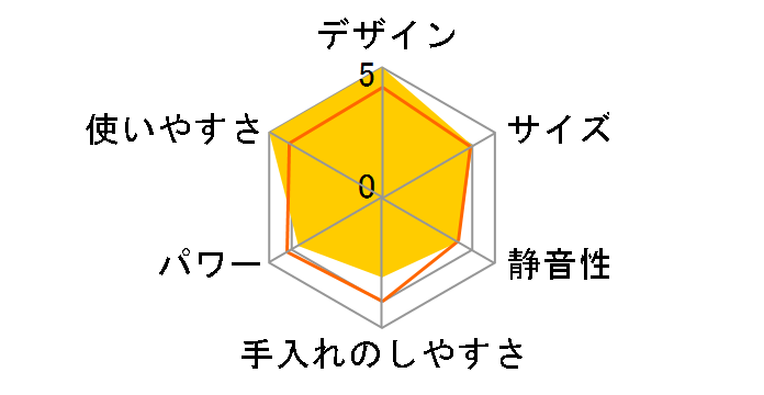 Ascent A3500i�̃��[�U�[���r���[