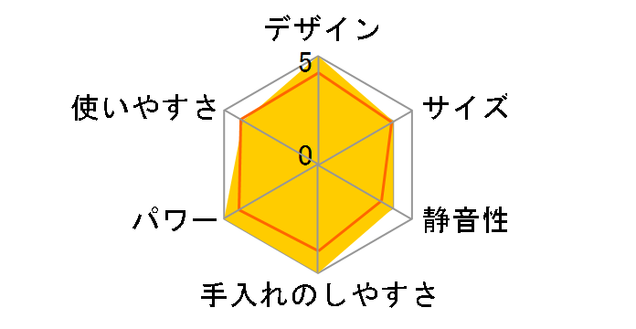 Ascent A2500i [�u���b�N]�̃��[�U�[���r���[