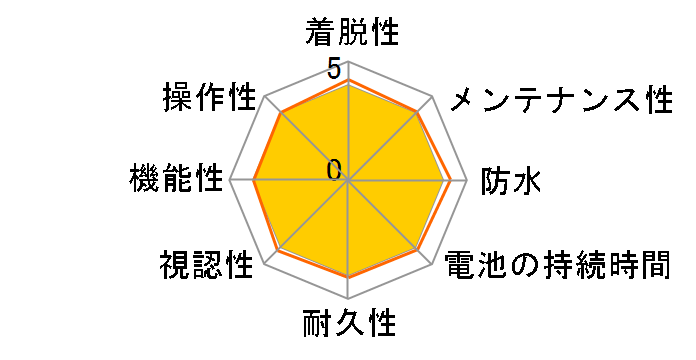 ELEMNT WFCC1�̃��[�U�[���r���[